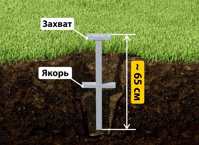 Купить якорные сваи для теплицы от производителя - лучшая цена в Великом Устюге от 2597 руб
